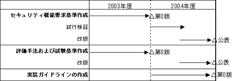 スケジュール概略